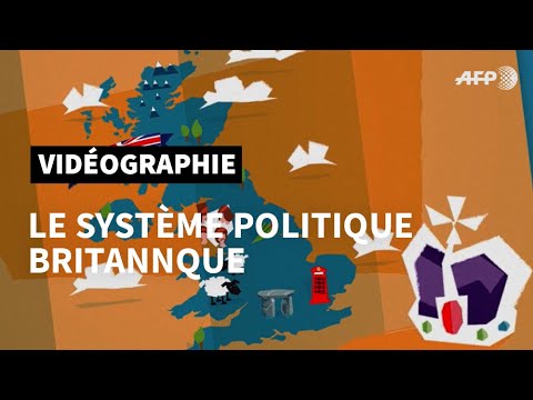 Vidéo: Forme de gouvernement de la Grande-Bretagne. Reine et Parlement