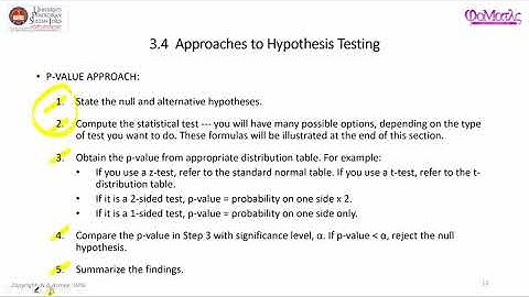 Using p-Value Approach for Testing the Population Mean (Case of Known Variance)