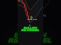 Boom #onlyprofit #beats #trading #tradingadvice #viral #tradingtips