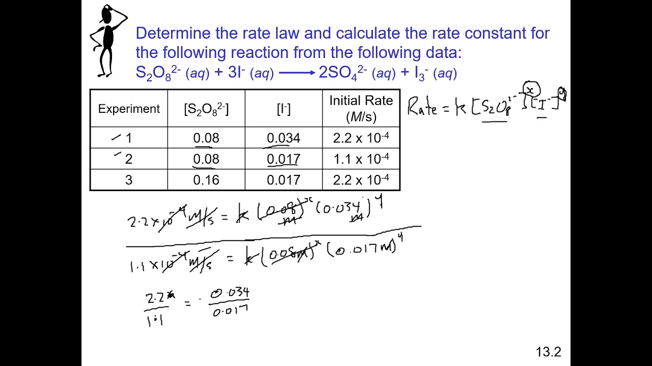 Example of a Rate Law problem YouTube