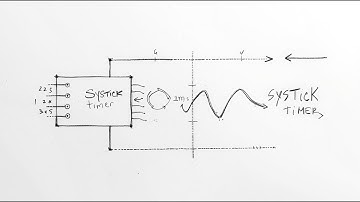 SysTick Timer in ARM Cortex-M: Setup, Working, and Interrupt Flow