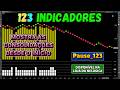 Mercado Lateral: Como Identificar o Início das Consolidações com o PAUSE 123 para o Profit.