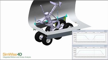 Motion Simulation with SimWise 4D