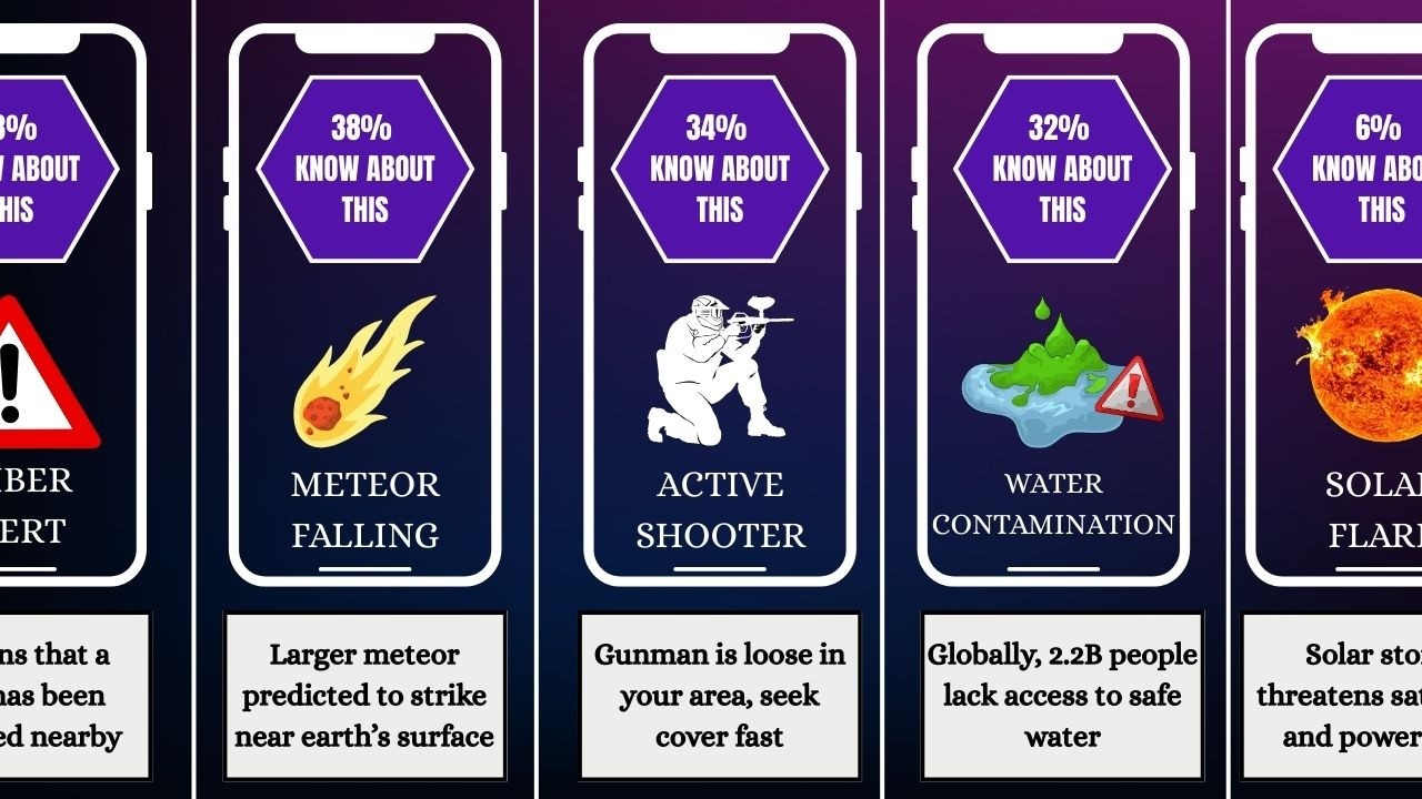 Your Phone Can Send the Scariest Phone Alerts You Don't Know