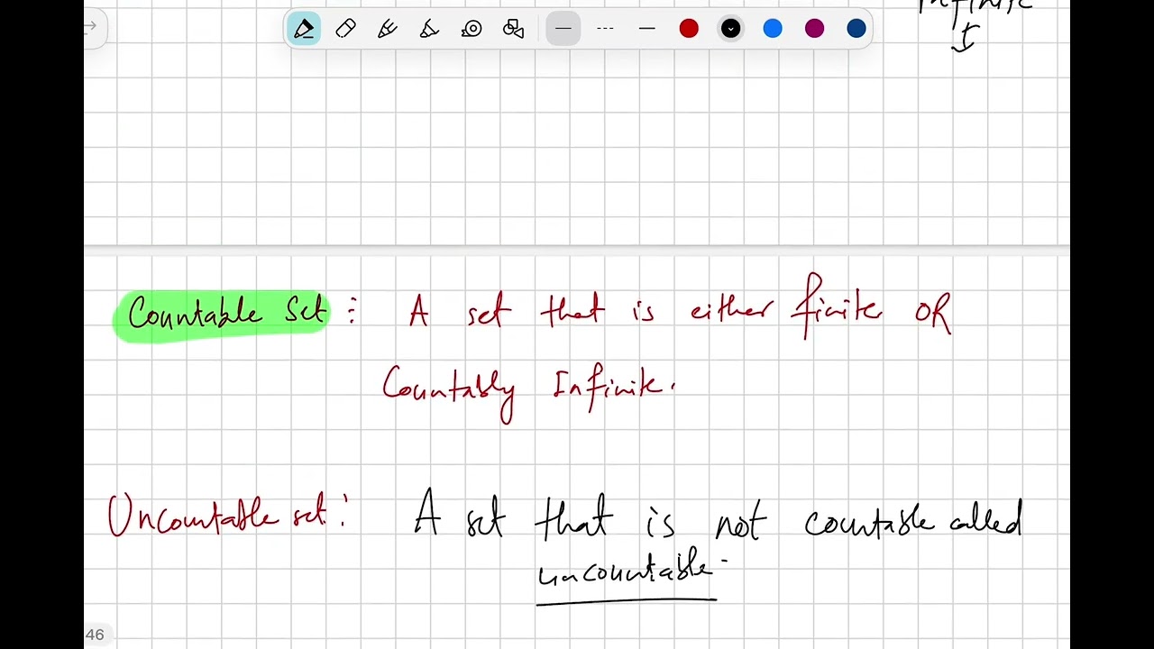 Countable and uncountable sets.