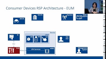 RSP Basics Training Part 3 - Consumer Devices Ecosystem 1/3