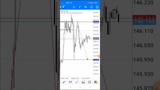 USD/JPY Live QML Trade Setup M5 - Sniper Entery!!