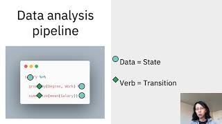 Datamations: Animated Explanations of Data Analysis Pipelines