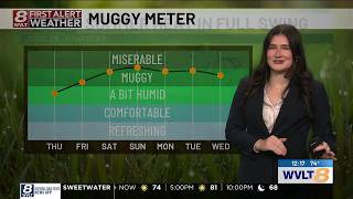 90 degree temperatures return by next week.