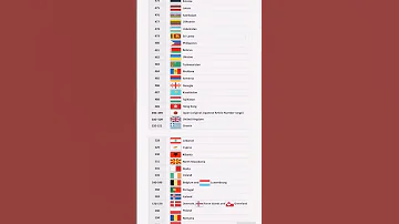 All Countries Barcode 