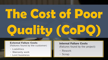 The Cost of Poor Quality - CoPQ (External and Internal Failures) | Lean Six Sigma Complete Course.