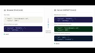 KriPoint: Frontend & Backend encryption, axios interceptor & .net8 middleware