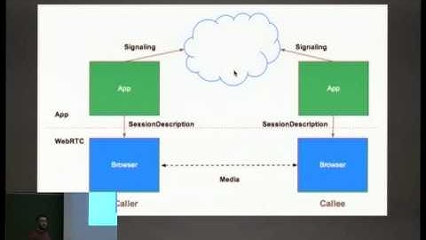 [FOSDEM 2014] VMUX: P2P plugin-free videocalls in your browser