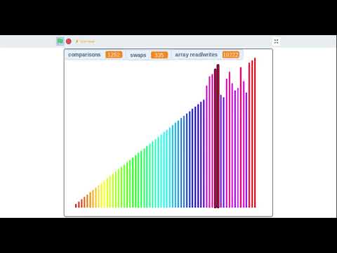 pivot gnome sort - random list