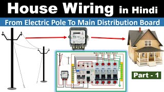 House Wiring Part - 1 / Wiring Energy Meter & main power distribution board /  Electrical Technician