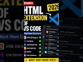 Top VS Code Extensions for HTML Developers 🔥