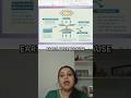 Photosynthesis is a Super Power - Ek baar sunoge to kabhi nahi bhoologe -Teach Aura #funlearning
