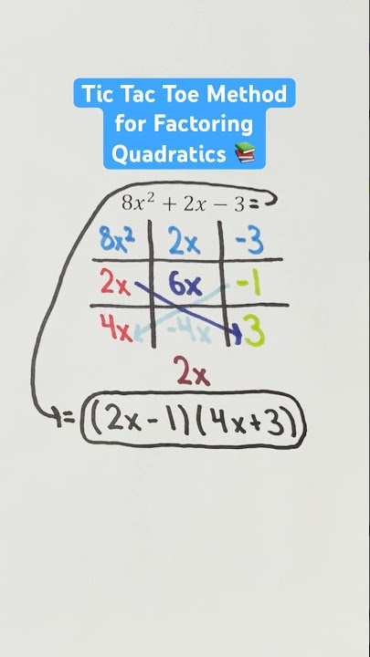 Tic Tac Toe Method 