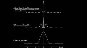 Experimental Investigation of Diffraction caused by Opaque and Transparent Barriers
