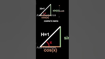 Trigonometric Functions Explained with Music 🎶