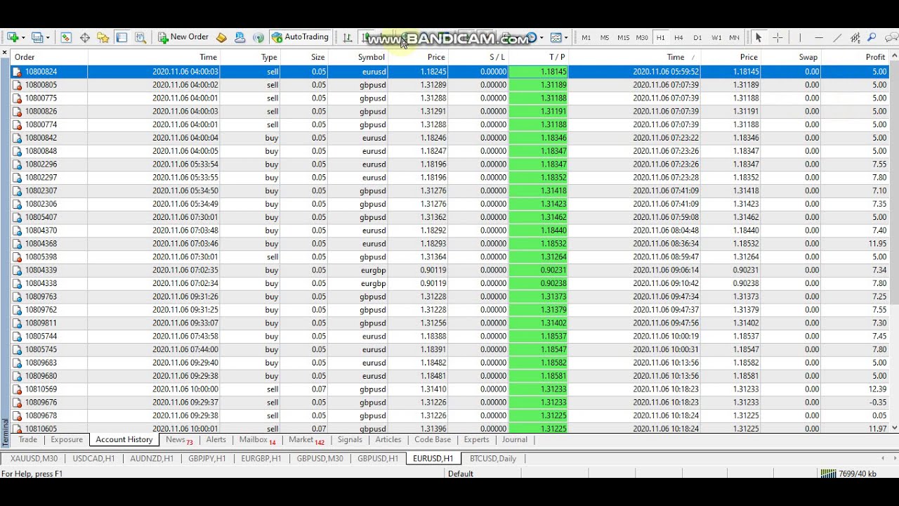 A legjobb forex robot 2020 ingyenes