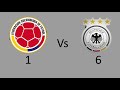 Narracin gol colombia 1 alemania 6