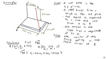 3D Force Vectors - Engineering Statics