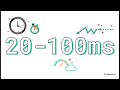 1 - Introduction: Web request journey