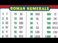 रोमन अंक में बदलें। Number ko Roman me kaise Badale। Very Important Video For You. Vision tech hub.