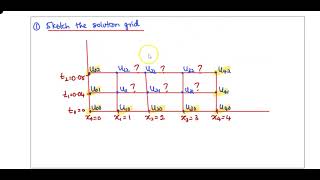 Heat Equation   Explicit FTCS part 2
