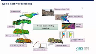 [LECTURE 8B] - Overview of Reservoir Simulation: Building a Reservoir Model