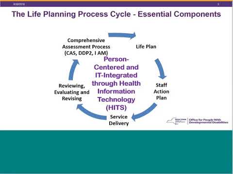 OPWDD Care Management Life Planning and Service Delivery Process Connecting the Dots