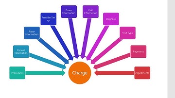 Chart Talk Training Billing Module 2 - Creating a Cliam