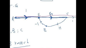 Signal Flow Graph - Control Systems
