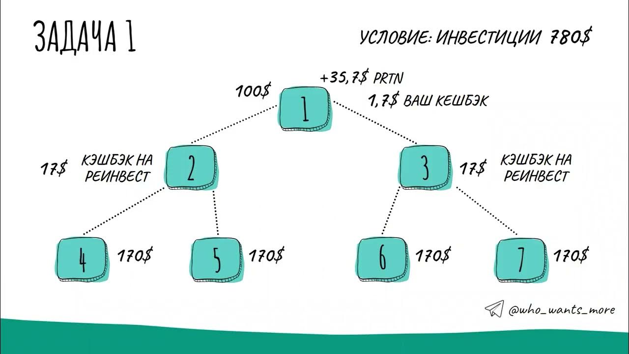 Задачи на рынок денег. Рынок денег. Денежный рынок это в экономике. Задачи на рынок денег. Задачи на рынок денег.