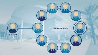 College of the Desert: Automating Student Services with Laserfiche Forms
