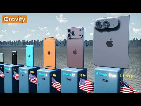 Evolution of iPhone (2007 - 2026)