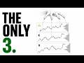 Why I Stopped Trading Everything Else | The Only 3 Pairs I Focus On