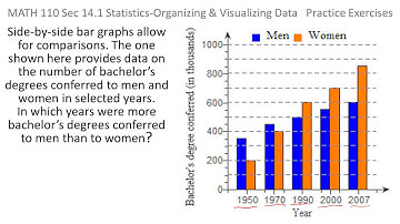 Statistics: More Interpreting Bar Graphs