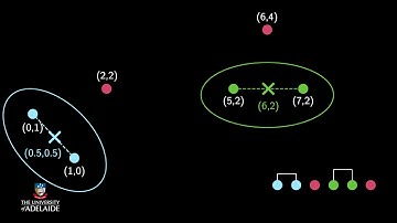 BigDataX: Hierarchical clustering