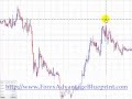 FOREX MASTERS - YouTube