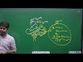 Index 14 : राजस्थान के भौतिक प्रदेश हाड़ौती का पठार RAS foundation batch 🗣️