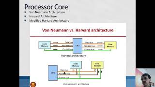 AVR Family of Micro-Controllers  (EMBEDDED SYSTEM AND ALGORITHMS)
