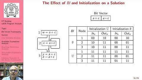 Lecture 3: Available Expressions Analysis (Part C)
