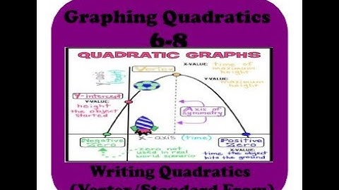 Graph Quadratics 6-8 Writing Quadratic Functions