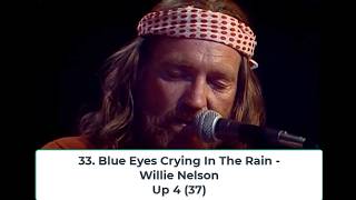 Billboard Top 40 Hits - October 18, 1975