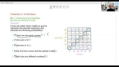Probability G  Grids/tables eg two dice