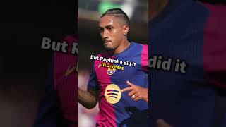 Just How Good is Raphinha Actually? Profile