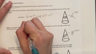 What are Conic Sections? Net Worth