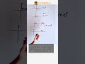 Convert This Graph to Equation: Parabola at (8, -2) #Math #ParabolaFamilies